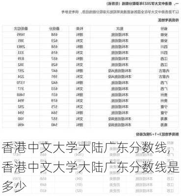 香港中文大学大陆广东分数线,香港中文大学大陆广东分数线是多少