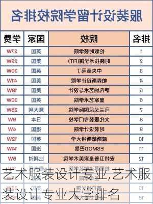 艺术服装设计专业,艺术服装设计专业大学排名