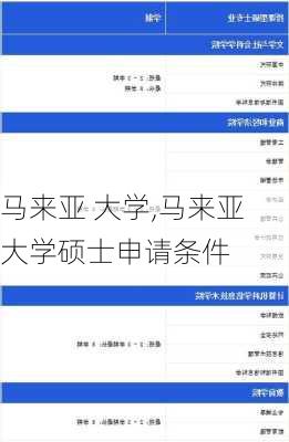 马来亚 大学,马来亚大学硕士申请条件