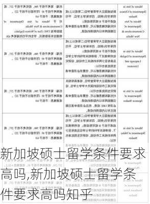 新加坡硕士留学条件要求高吗,新加坡硕士留学条件要求高吗知乎