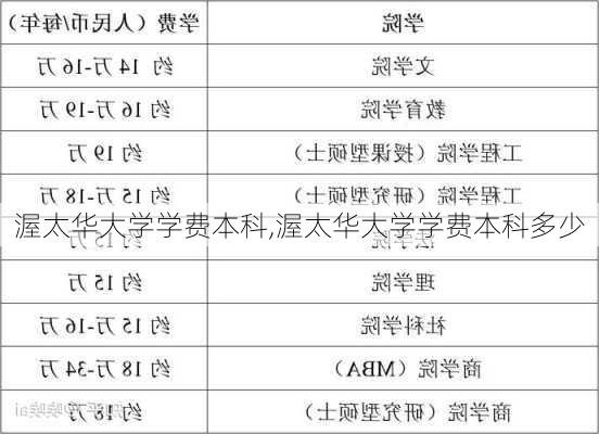 渥太华大学学费本科,渥太华大学学费本科多少