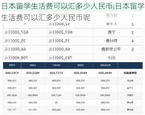 日本留学生活费可以汇多少人民币,日本留学生活费可以汇多少人民币呢