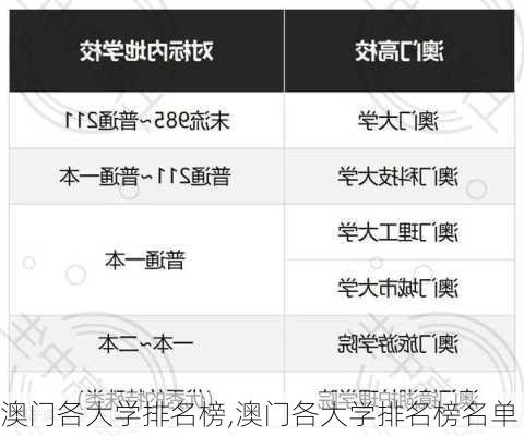 澳门各大学排名榜,澳门各大学排名榜名单