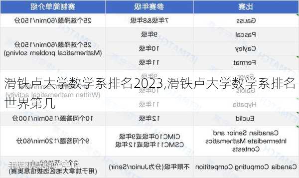 滑铁卢大学数学系排名2023,滑铁卢大学数学系排名世界第几