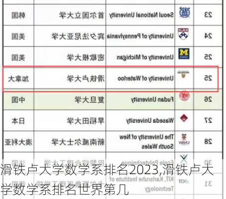 滑铁卢大学数学系排名2023,滑铁卢大学数学系排名世界第几