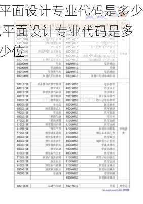 平面设计专业代码是多少,平面设计专业代码是多少位