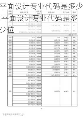 平面设计专业代码是多少,平面设计专业代码是多少位