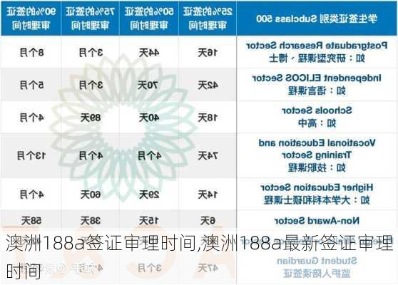 澳洲188a签证审理时间,澳洲188a最新签证审理时间