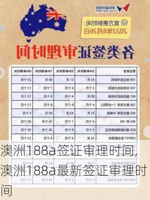 澳洲188a签证审理时间,澳洲188a最新签证审理时间