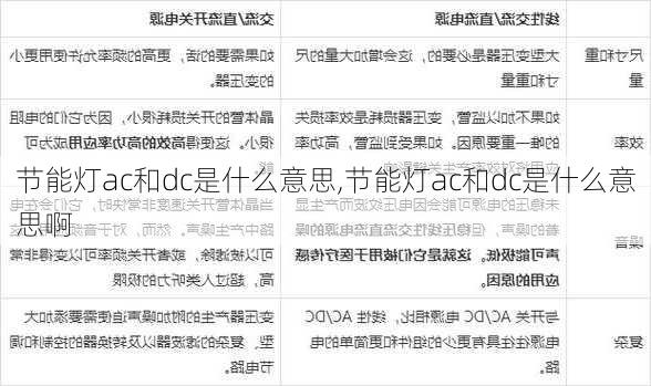 节能灯ac和dc是什么意思,节能灯ac和dc是什么意思啊