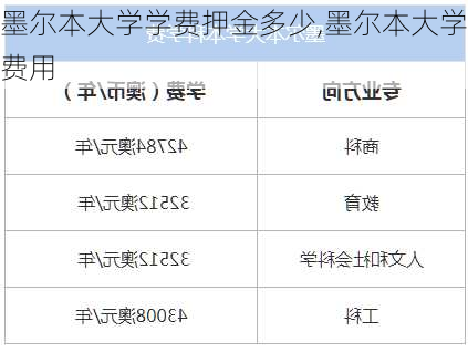 墨尔本大学学费押金多少,墨尔本大学费用