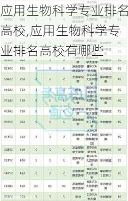 应用生物科学专业排名高校,应用生物科学专业排名高校有哪些