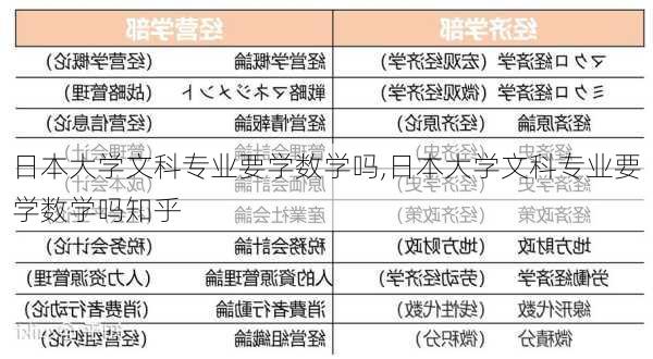 日本大学文科专业要学数学吗,日本大学文科专业要学数学吗知乎