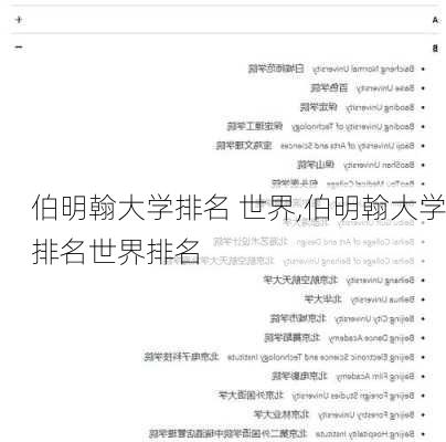 伯明翰大学排名 世界,伯明翰大学排名世界排名