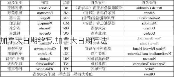 加拿大日期缩写,加拿大日期写法