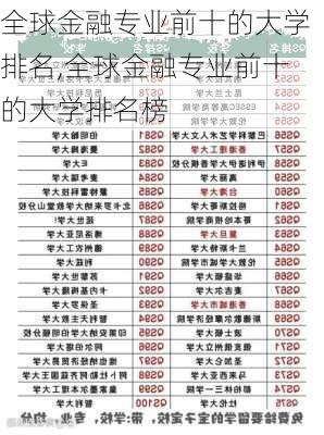 全球金融专业前十的大学排名,全球金融专业前十的大学排名榜