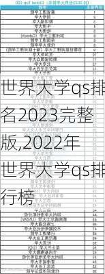 世界大学qs排名2023完整版,2022年世界大学qs排行榜