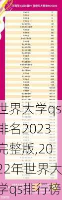 世界大学qs排名2023完整版,2022年世界大学qs排行榜