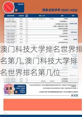 澳门科技大学排名世界排名第几,澳门科技大学排名世界排名第几位