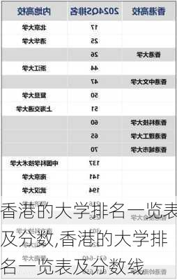 香港的大学排名一览表及分数,香港的大学排名一览表及分数线