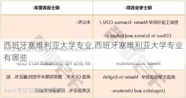 西班牙塞维利亚大学专业,西班牙塞维利亚大学专业有哪些