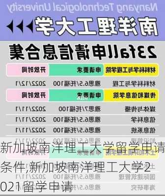 新加坡南洋理工大学留学申请条件,新加坡南洋理工大学2021留学申请