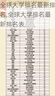 全球大学排名最新排名,全球大学排名最新排名表