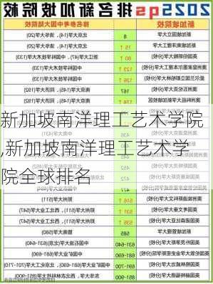 新加坡南洋理工艺术学院,新加坡南洋理工艺术学院全球排名