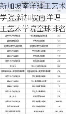 新加坡南洋理工艺术学院,新加坡南洋理工艺术学院全球排名