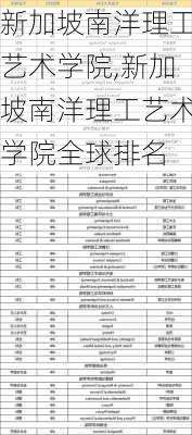 新加坡南洋理工艺术学院,新加坡南洋理工艺术学院全球排名