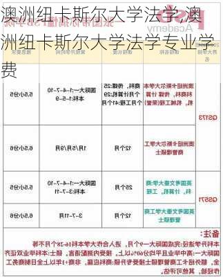 澳洲纽卡斯尔大学法学,澳洲纽卡斯尔大学法学专业学费