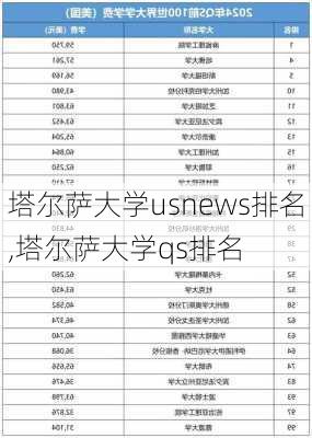 塔尔萨大学usnews排名,塔尔萨大学qs排名