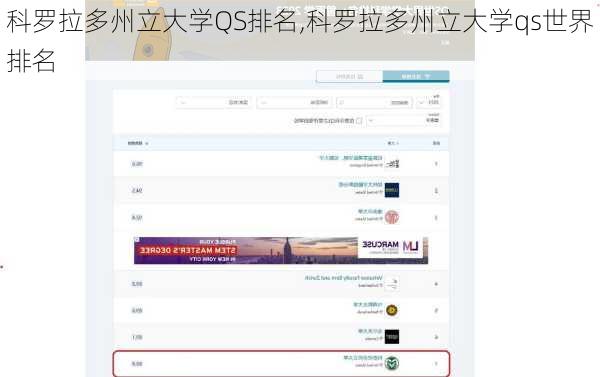 科罗拉多州立大学QS排名,科罗拉多州立大学qs世界排名