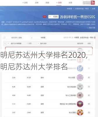 明尼苏达州大学排名2020,明尼苏达州大学排名