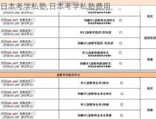 日本考学私塾,日本考学私塾费用