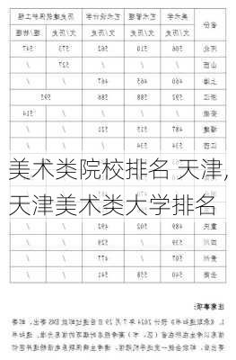 美术类院校排名 天津,天津美术类大学排名