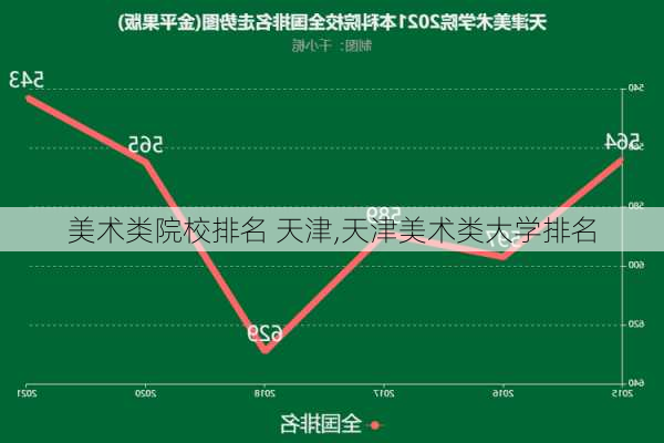 美术类院校排名 天津,天津美术类大学排名