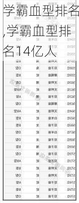 学霸血型排名,学霸血型排名14亿人