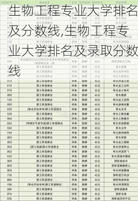 生物工程专业大学排名及分数线,生物工程专业大学排名及录取分数线