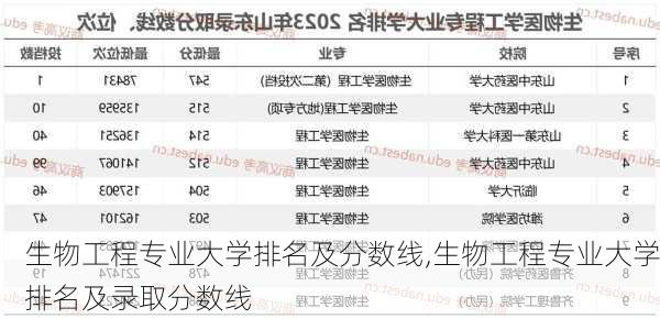 生物工程专业大学排名及分数线,生物工程专业大学排名及录取分数线