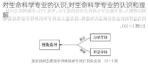 对生命科学专业的认识,对生命科学专业的认识和理解