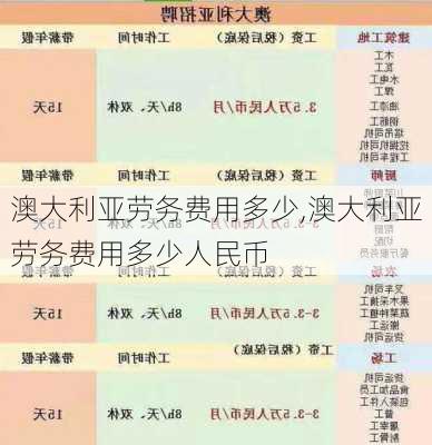 澳大利亚劳务费用多少,澳大利亚劳务费用多少人民币