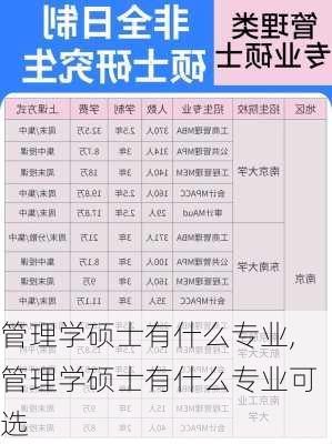 管理学硕士有什么专业,管理学硕士有什么专业可选