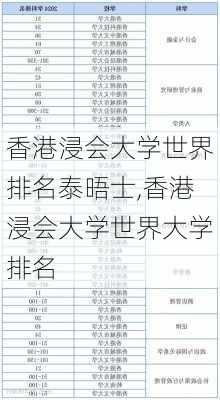 香港浸会大学世界排名泰晤士,香港浸会大学世界大学排名