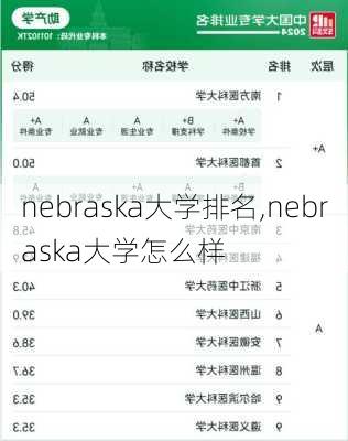 nebraska大学排名,nebraska大学怎么样