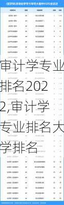 审计学专业排名2022,审计学专业排名大学排名