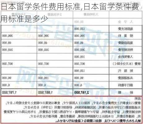 日本留学条件费用标准,日本留学条件费用标准是多少