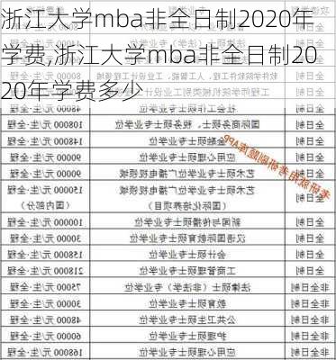 浙江大学mba非全日制2020年学费,浙江大学mba非全日制2020年学费多少