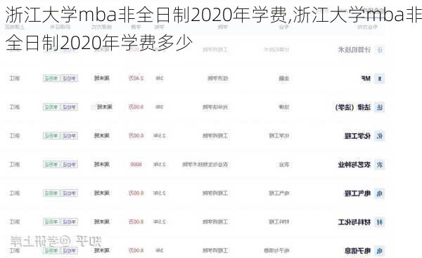 浙江大学mba非全日制2020年学费,浙江大学mba非全日制2020年学费多少