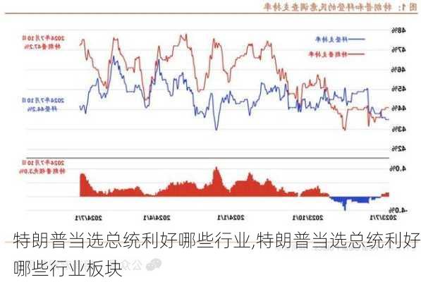 特朗普当选总统利好哪些行业,特朗普当选总统利好哪些行业板块